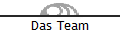 Das Team